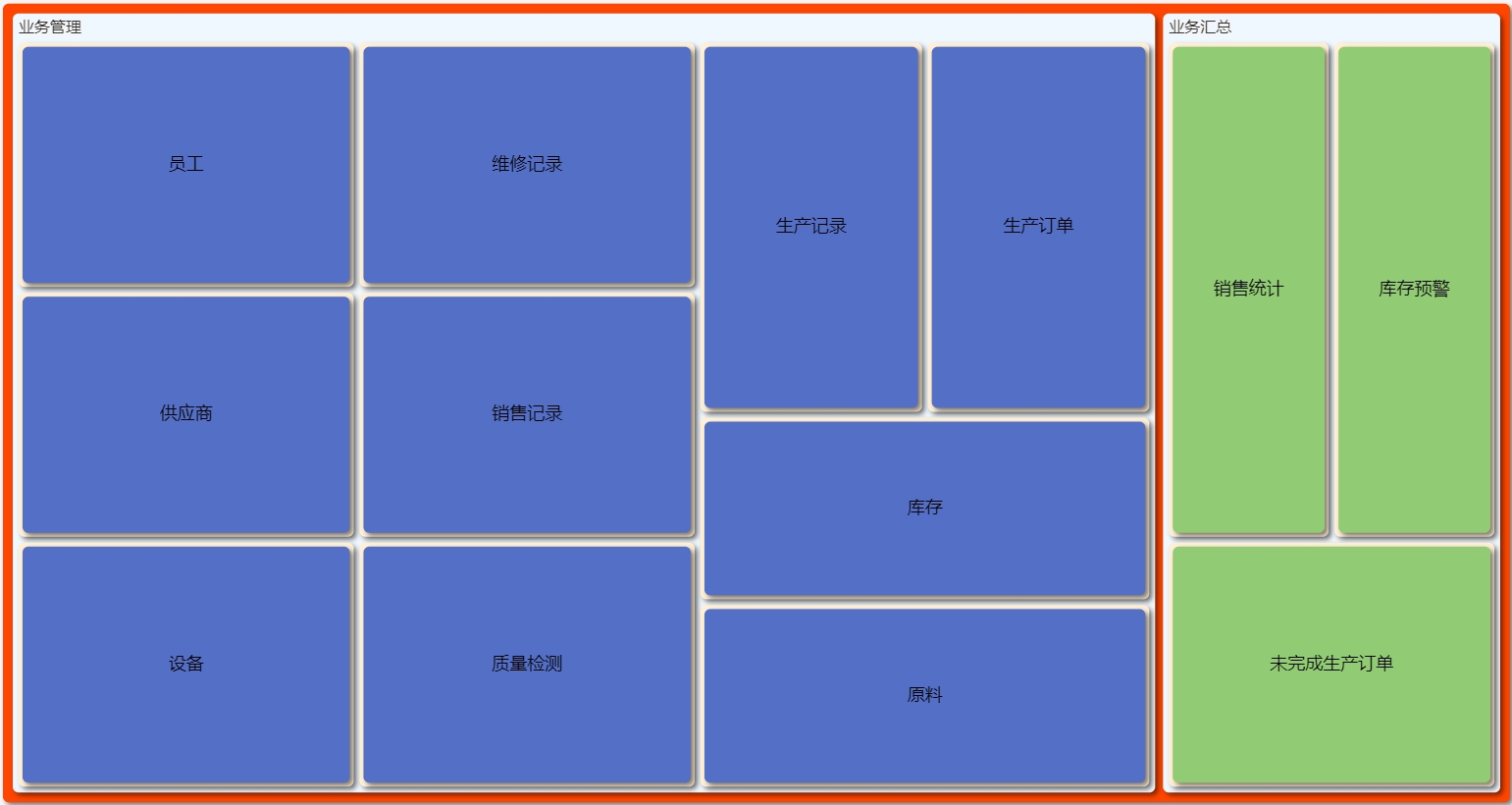 合成纤维制造管理系统导航图