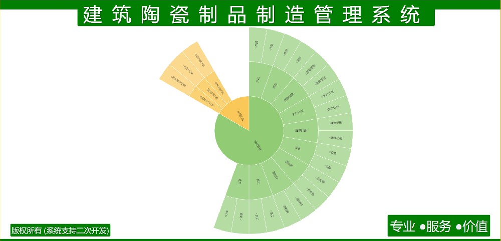 建筑陶瓷制品制造管理系统