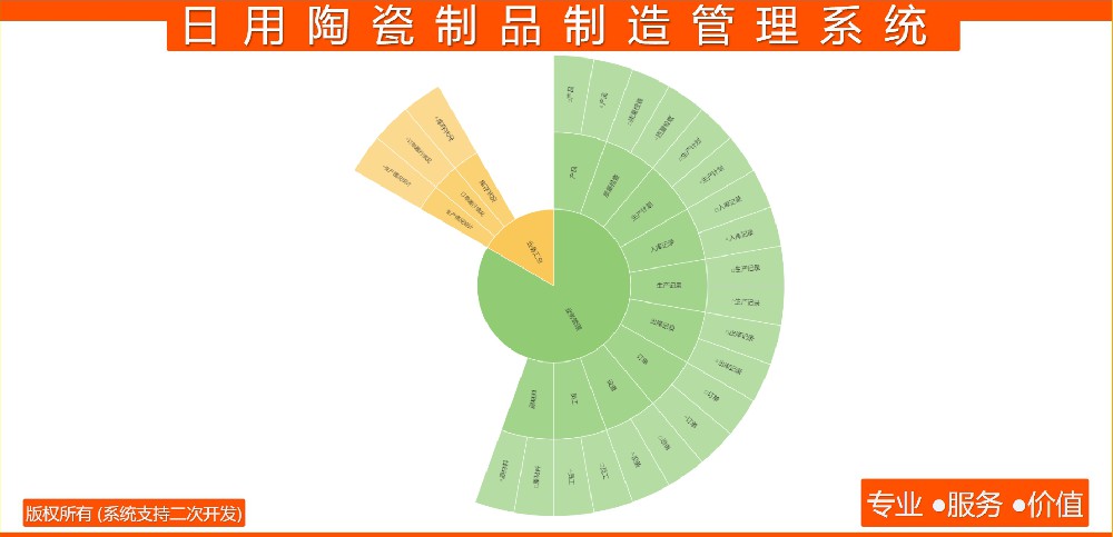 日用陶瓷制品制造管理系统