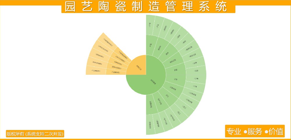 园艺陶瓷制造管理系统