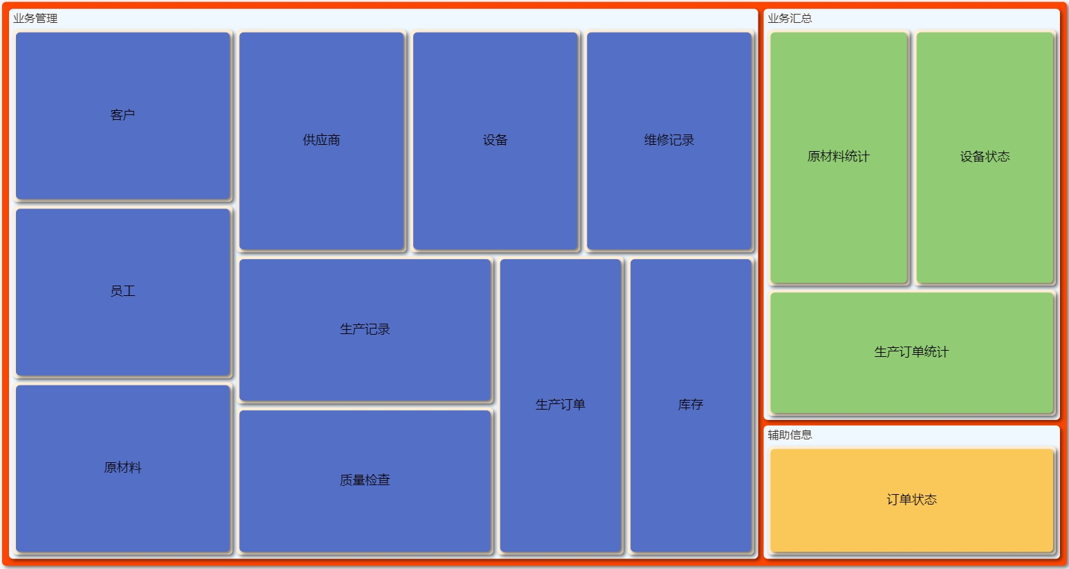 耐火材料制品制造管理系统导航图
