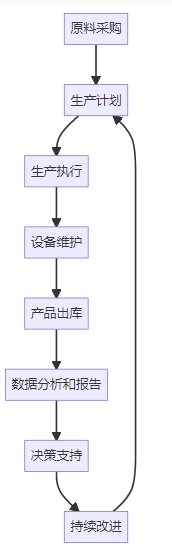 铜冶炼管理系统 铜冶炼管理系统功能框架图