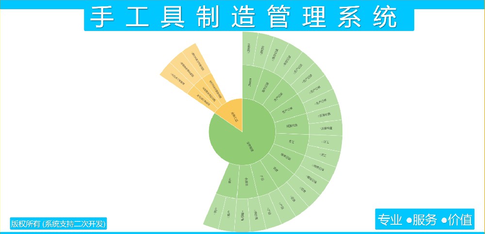 手工具制造管理系统