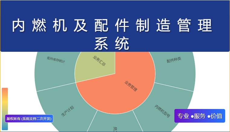 内燃机及配件制造管理系统