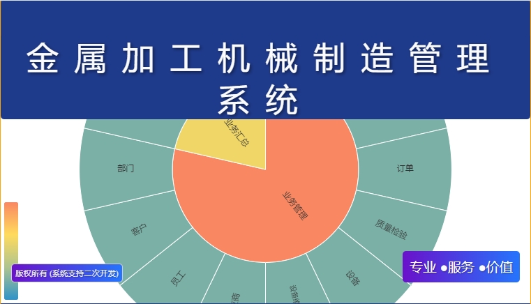 金属加工机械制造管理系统