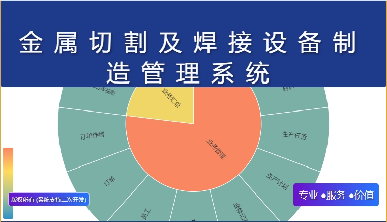 金属切割及焊接设备制造管理系统