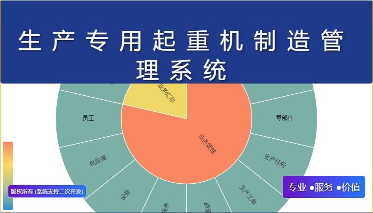 生产专用起重机制造管理系统