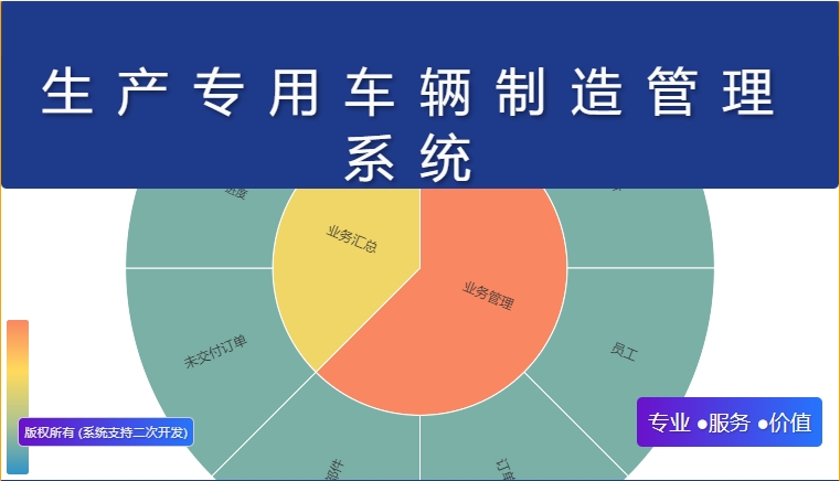 生产专用车辆制造管理系统