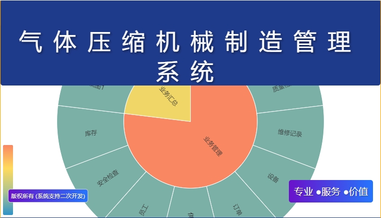 气体压缩机械制造管理系统