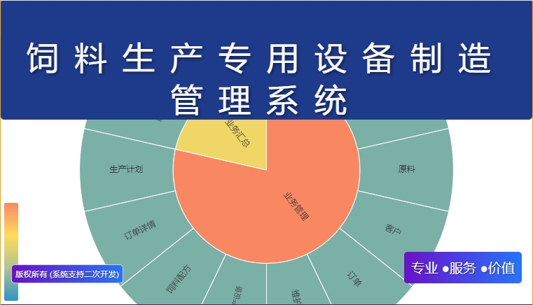 饲料生产专用设备制造管理系统