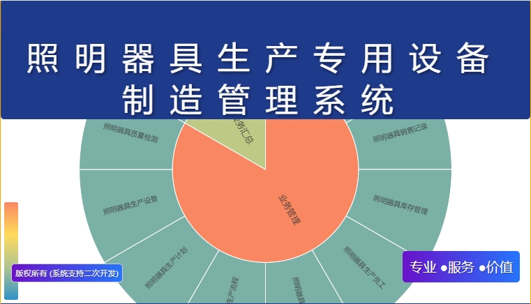 照明器具生产专用设备制造管理系统