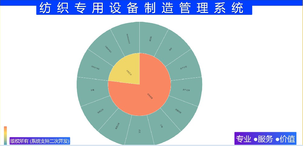纺织专用设备制造管理系统