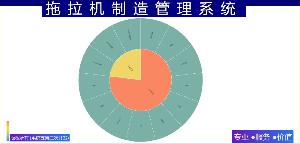 拖拉机制造管理系统