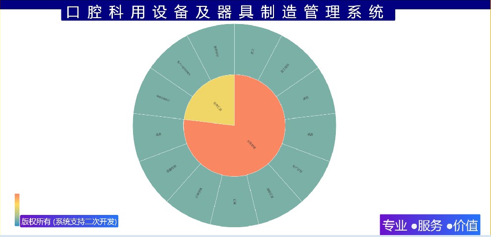 口腔科用设备及器具制造管理系统