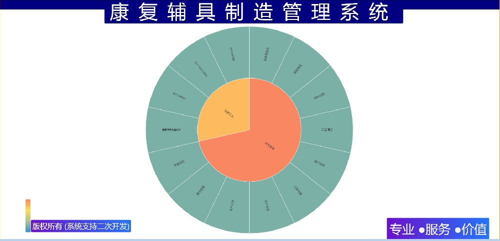 康复辅具制造管理系统