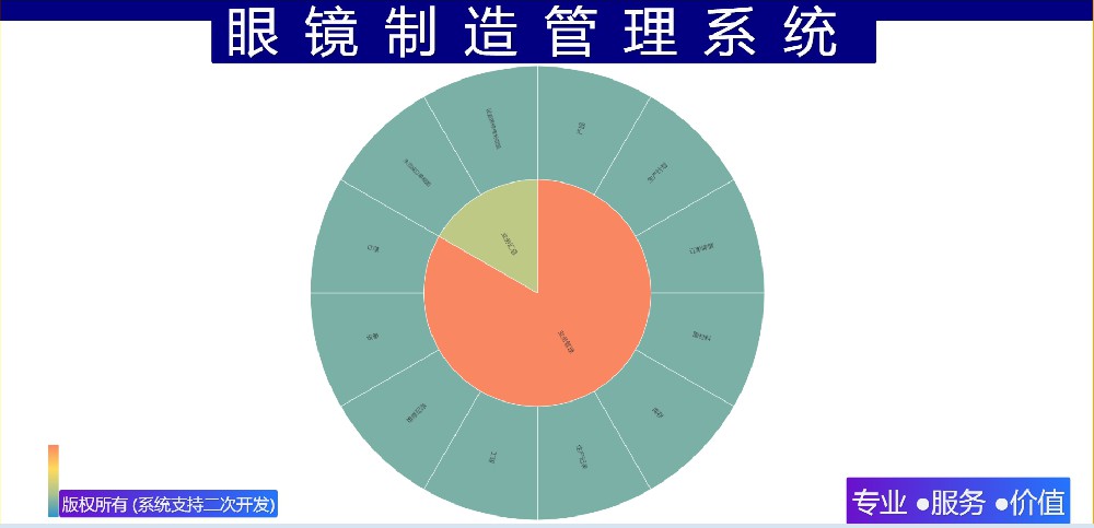 眼镜制造管理系统
