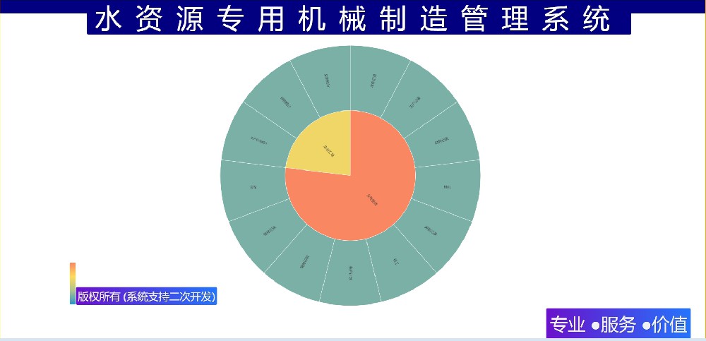 水资源专用机械制造管理系统