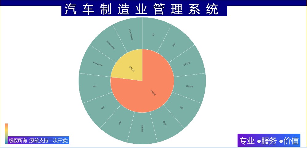 汽车制造业管理系统