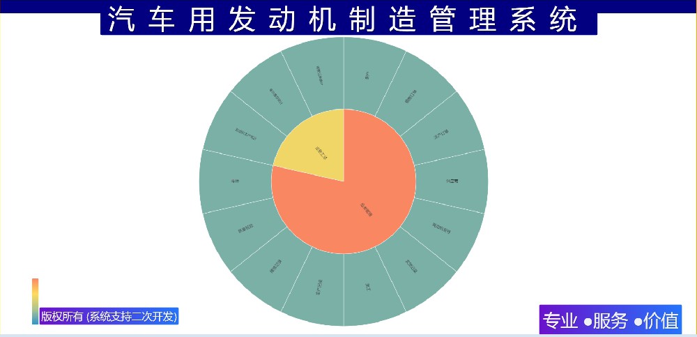汽车用发动机制造管理系统