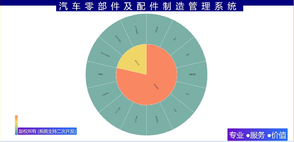 汽车零部件及配件制造管理系统