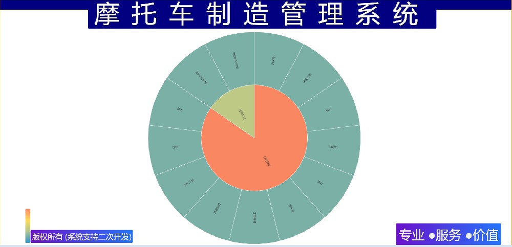 摩托车制造管理系统