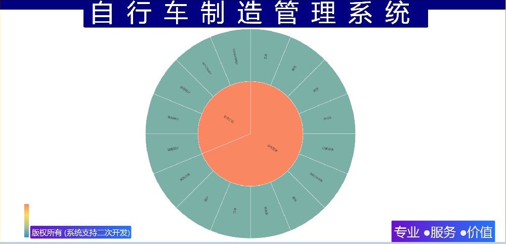自行车制造管理系统