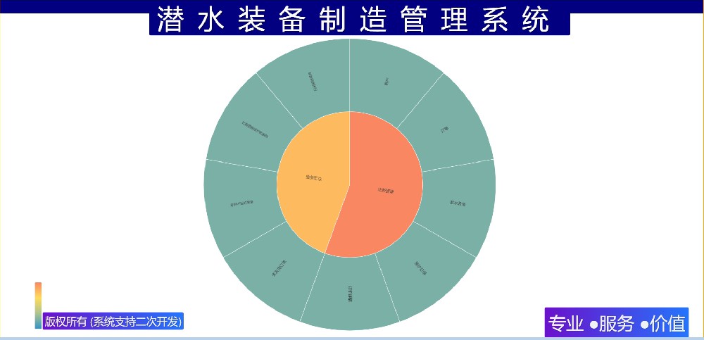 潜水装备制造管理系统