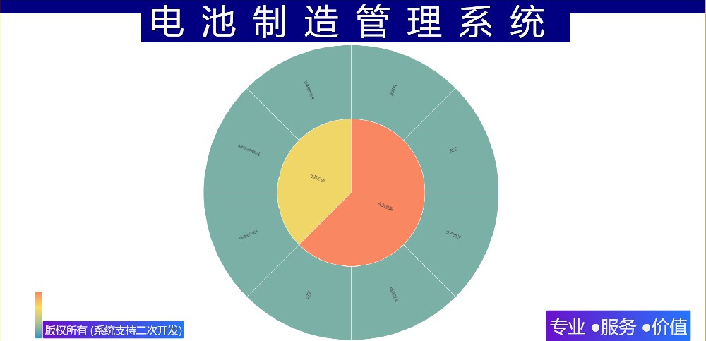 电池制造管理系统