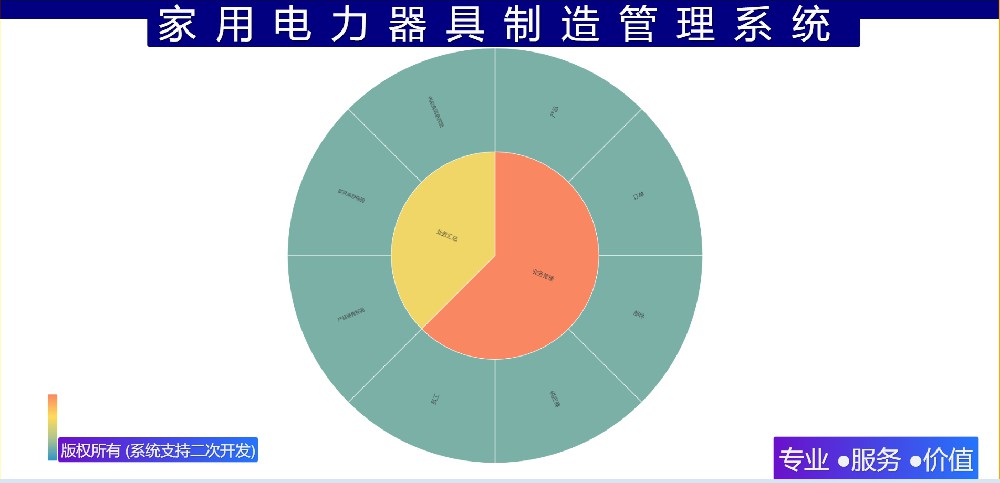 家用电力器具制造管理系统