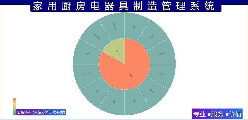 家用厨房电器具制造管理系统