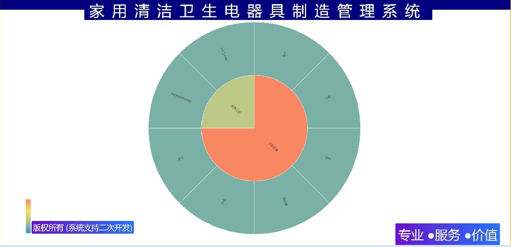 家用清洁卫生电器具制造管理系统