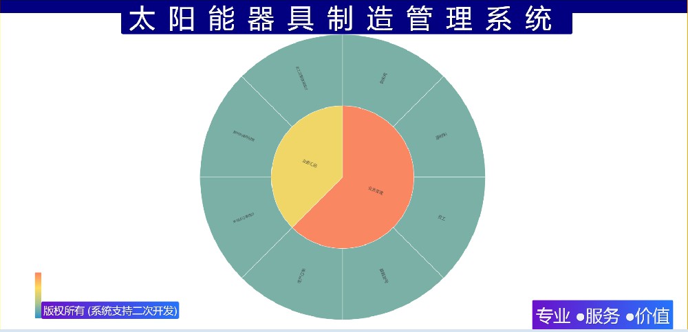 太阳能器具制造管理系统