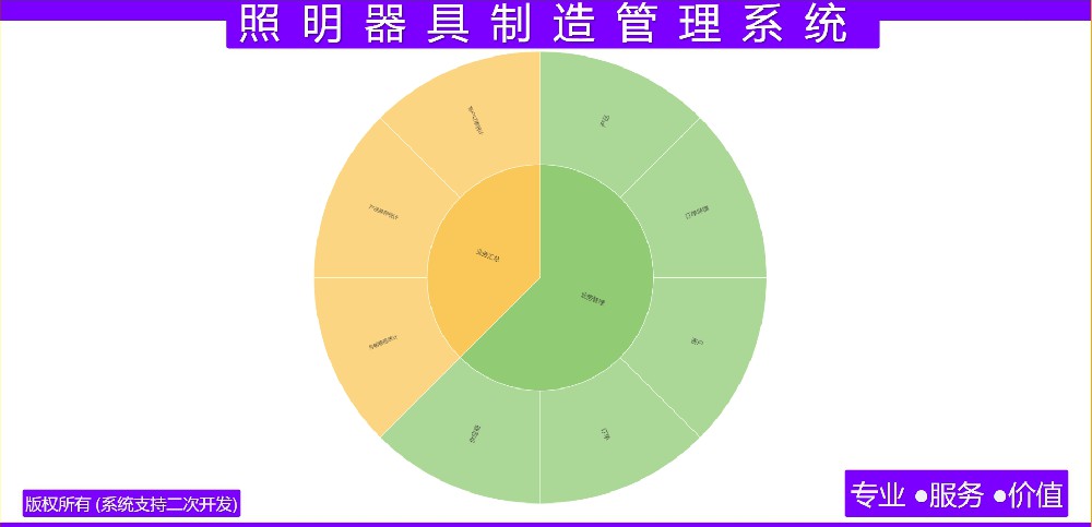 照明器具制造管理系统