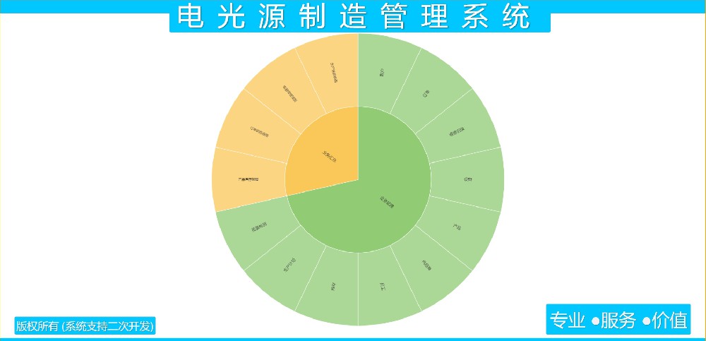 电光源制造管理系统