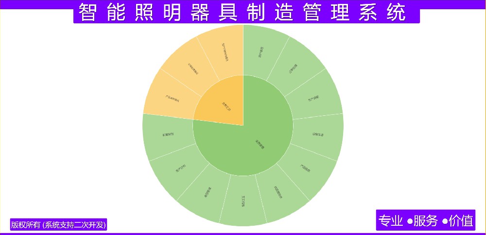 智能照明器具制造管理系统