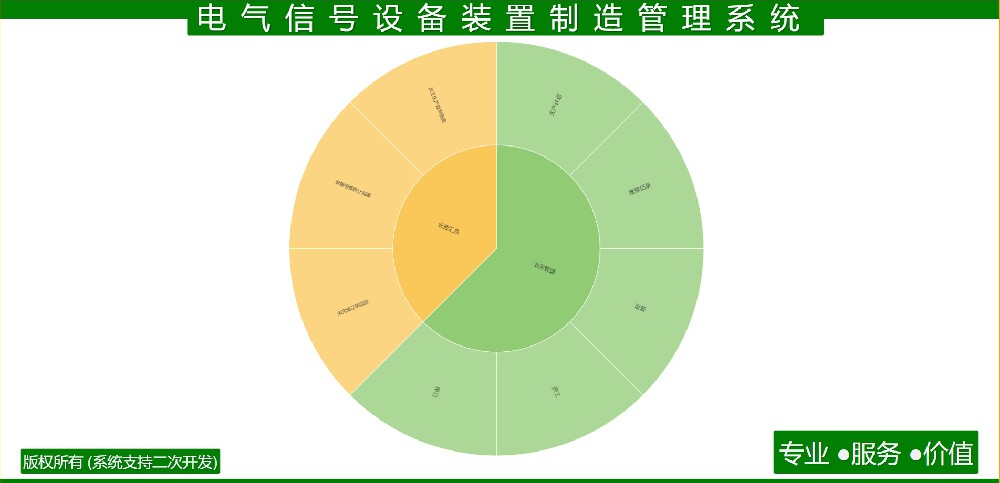 电气信号设备装置制造管理系统