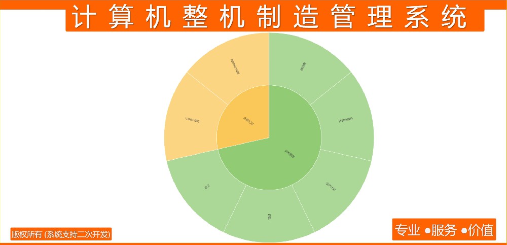 计算机整机制造管理系统