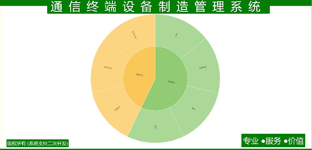 通信终端设备制造管理系统