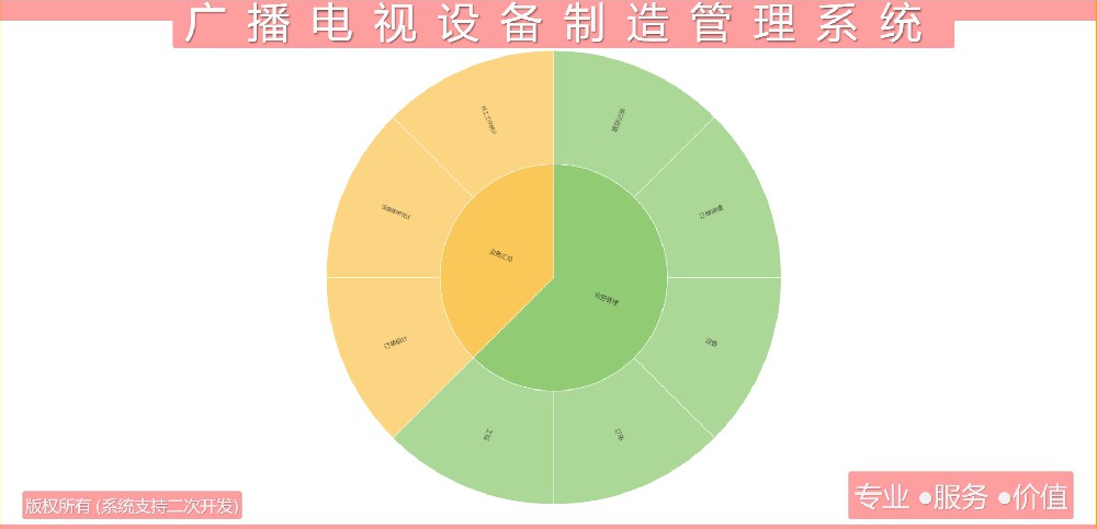 广播电视设备制造管理系统