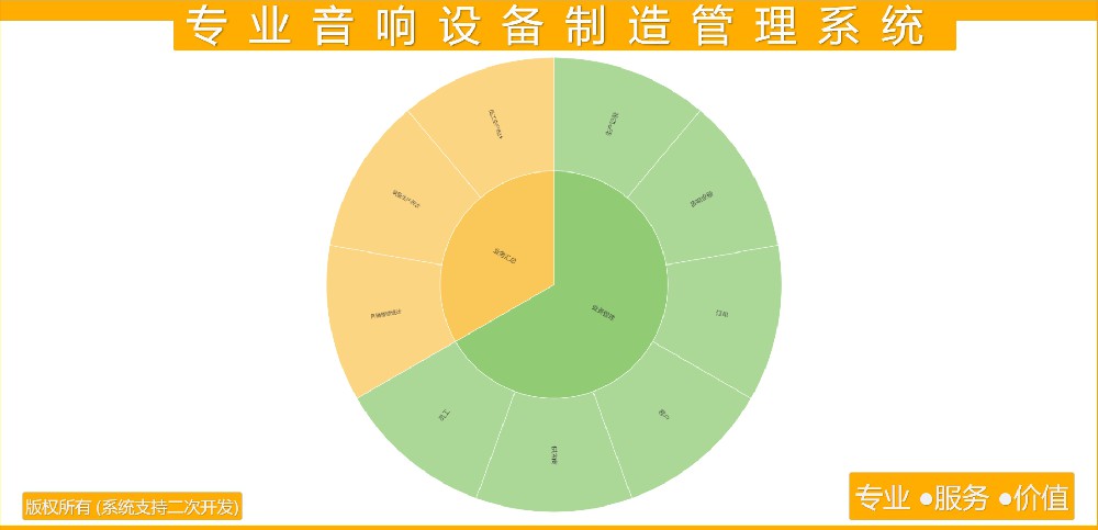 专业音响设备制造管理系统