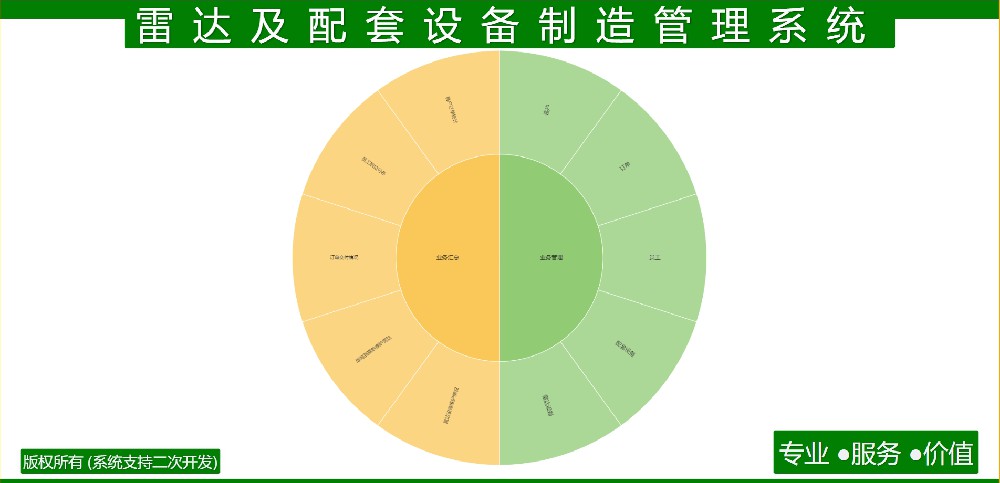 雷达及配套设备制造管理系统