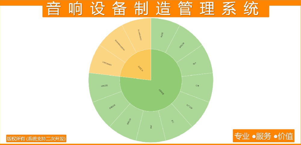 音响设备制造管理系统