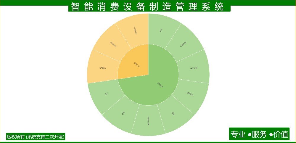 智能消费设备制造管理系统