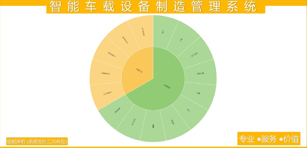 智能车载设备制造管理系统