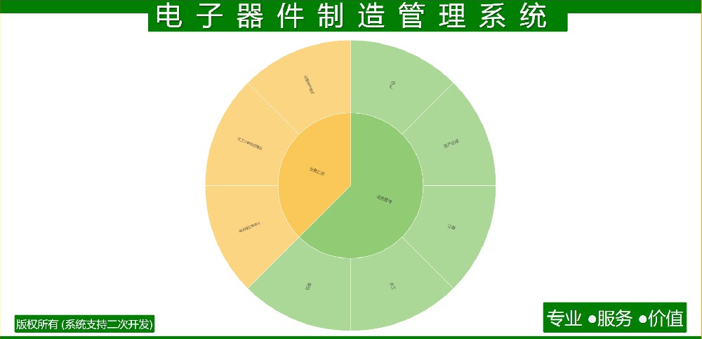 电子器件制造管理系统