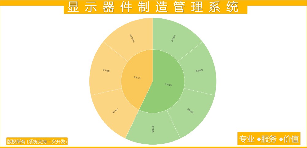 显示器件制造管理系统