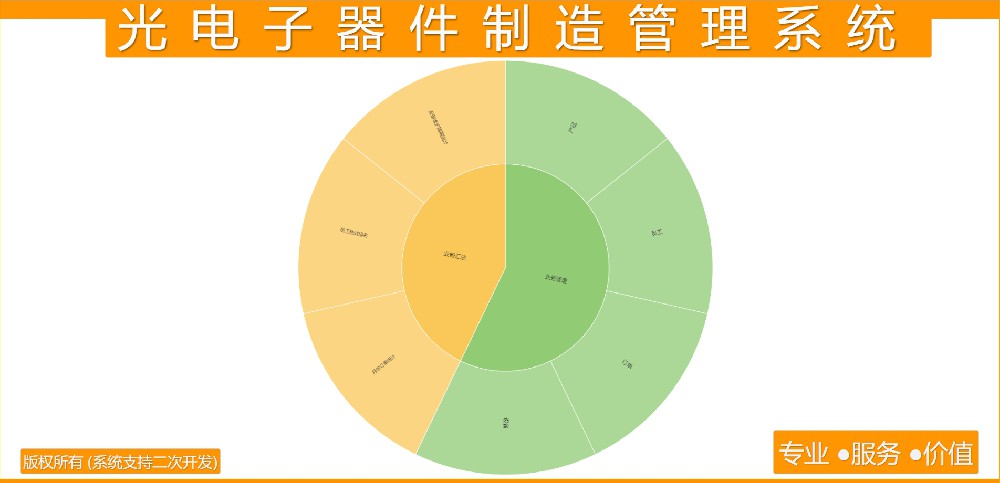 光电子器件制造管理系统