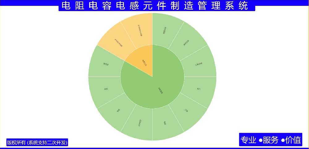 电阻电容电感元件制造管理系统