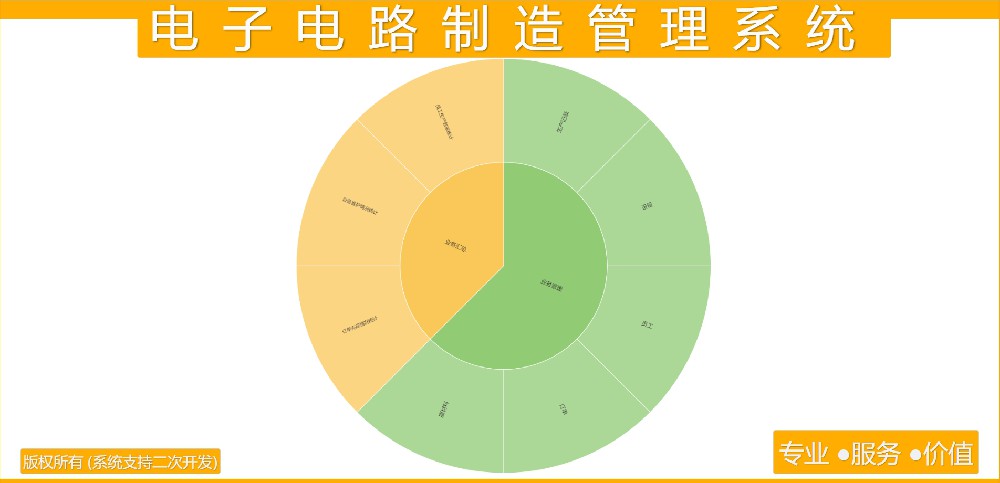 电子电路制造管理系统