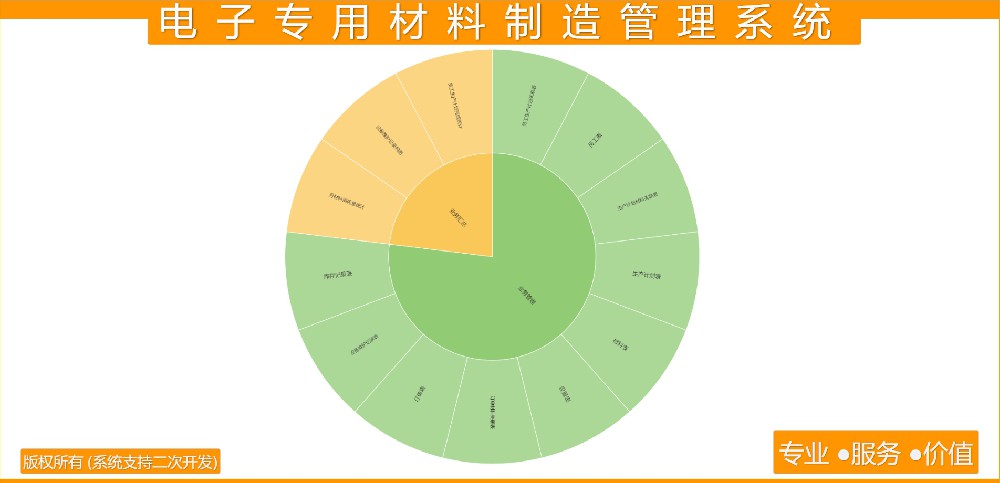 电子专用材料制造管理系统